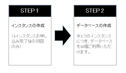 Mysqlデータベース Gmoクラウド ラピッドサイト サポート